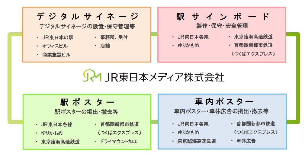 主要事業