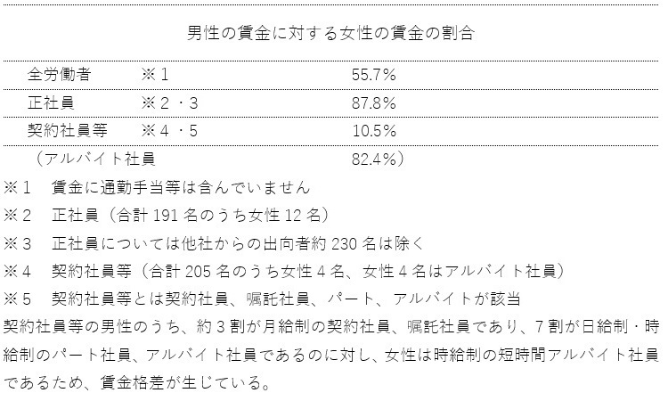 情報